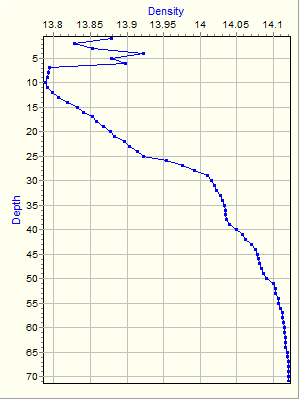 Variable Plot