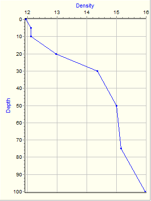 Variable Plot