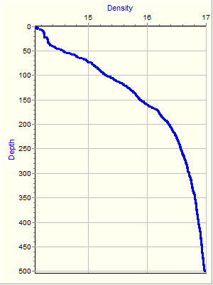 Variable Plot