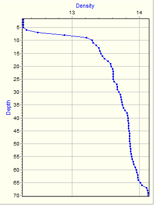 Variable Plot