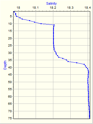 Variable Plot