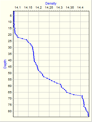 Variable Plot