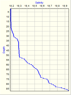 Variable Plot