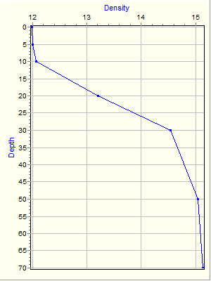 Variable Plot