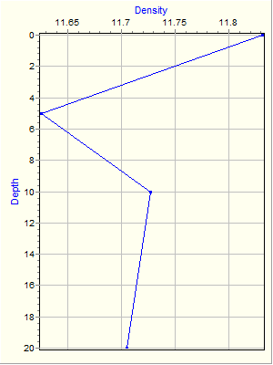 Variable Plot