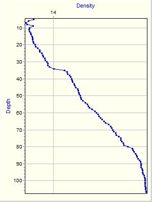 Variable Plot