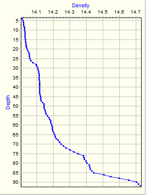 Variable Plot