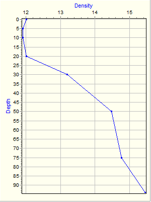 Variable Plot