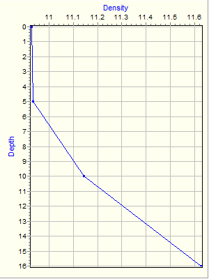 Variable Plot