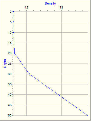 Variable Plot