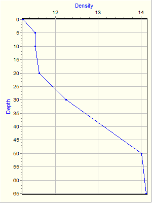 Variable Plot