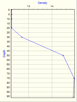 Variable Plot