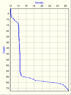 Variable Plot