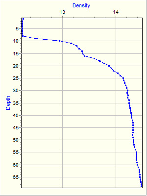 Variable Plot