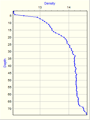 Variable Plot