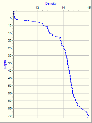 Variable Plot