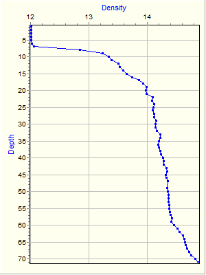 Variable Plot