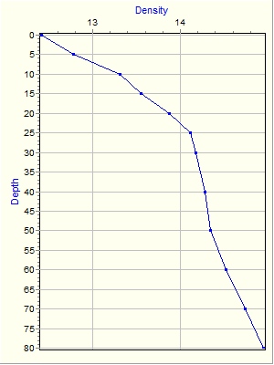 Variable Plot