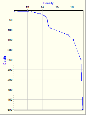 Variable Plot