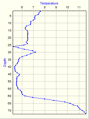 Variable Plot