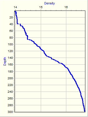 Variable Plot