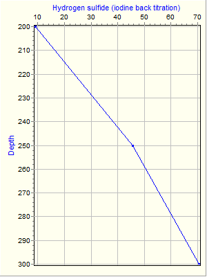 Variable Plot