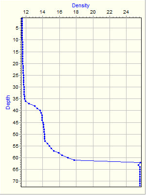 Variable Plot