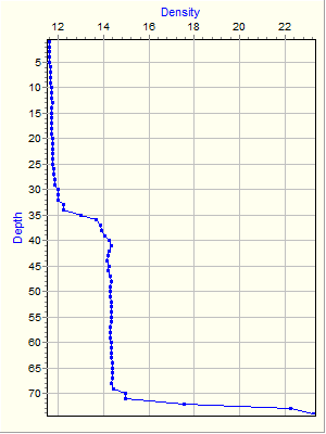 Variable Plot