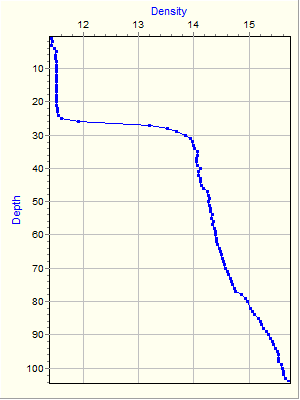 Variable Plot