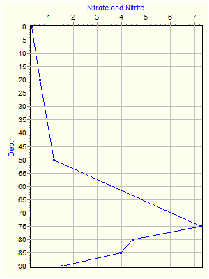 Variable Plot