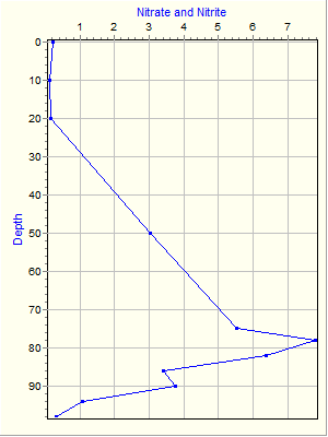 Variable Plot