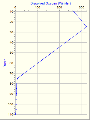 Variable Plot