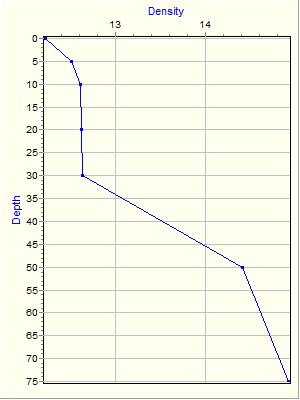 Variable Plot