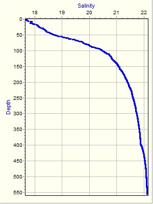 Variable Plot