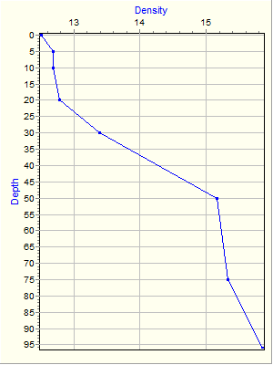 Variable Plot