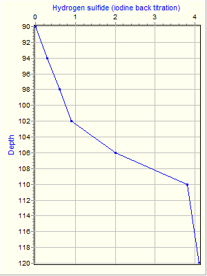 Variable Plot