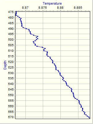 Variable Plot