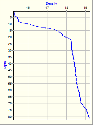 Variable Plot