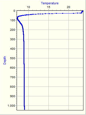 Variable Plot