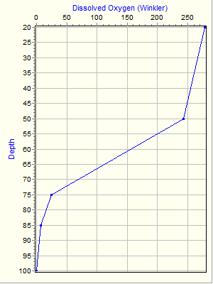 Variable Plot