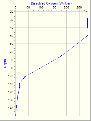 Variable Plot