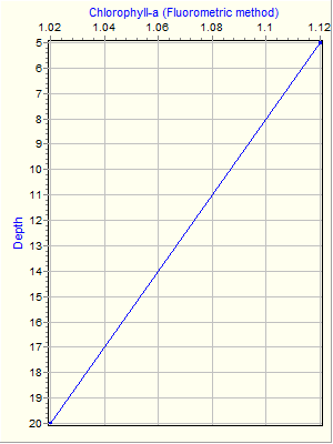 Variable Plot