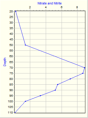 Variable Plot