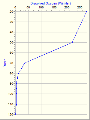 Variable Plot