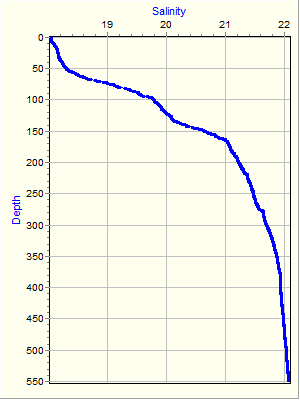 Variable Plot