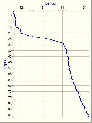 Variable Plot