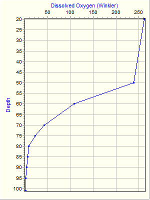 Variable Plot