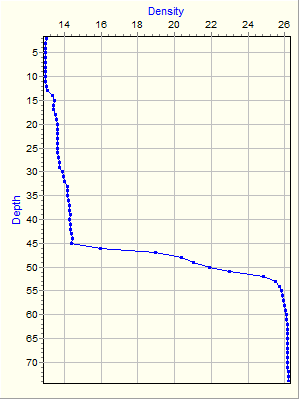 Variable Plot