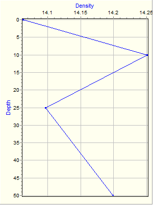 Variable Plot