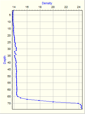 Variable Plot